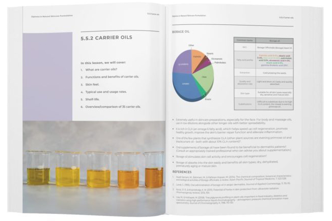 Book page about carrier oils with pie chart.